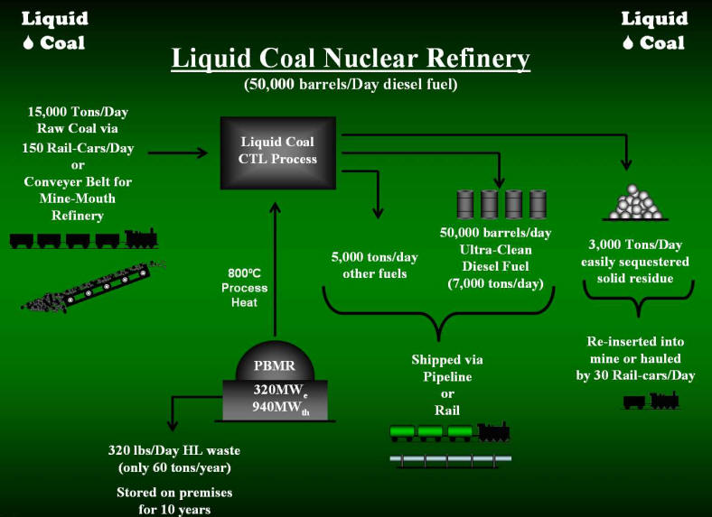 Click for the full 51 page Nuclear Refinery Presentation